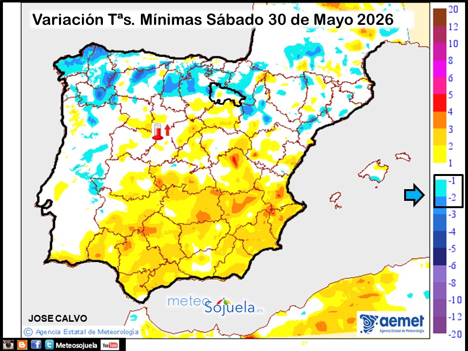 Variación de temperaturas Mínimas AEMET Meteosojuela