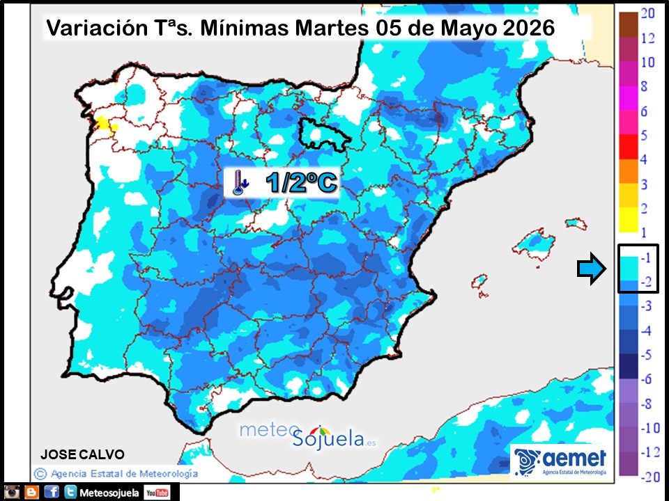 Variación de temperaturas Mínimas AEMET Meteosojuela