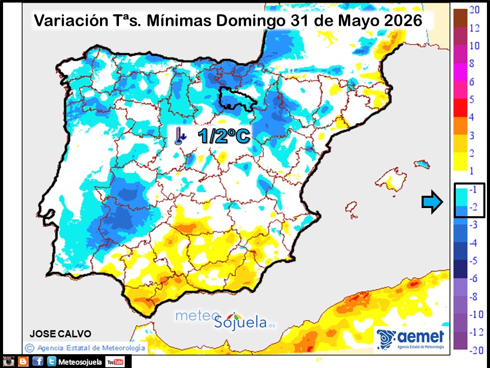 Variación de temperaturas Mínimas AEMET Meteosojuela