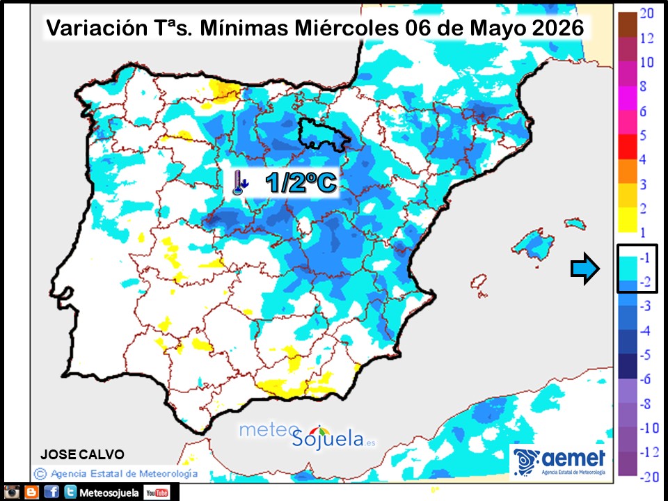 Variación de temperaturas Mínimas AEMET Meteosojuela