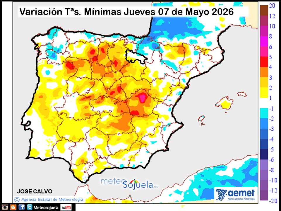 Variación de temperaturas Mínimas AEMET Meteosojuela