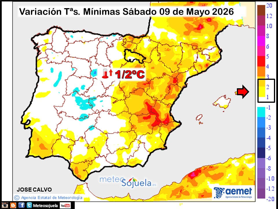 Variación de temperaturas Mínimas AEMET Meteosojuela