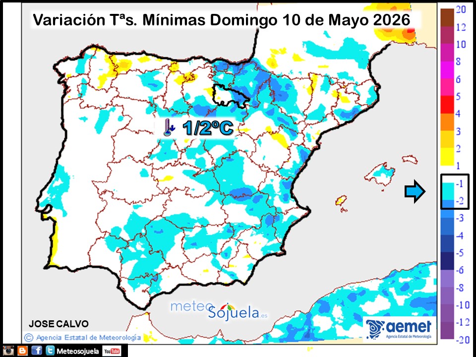 Variación de temperaturas Mínimas AEMET Meteosojuela