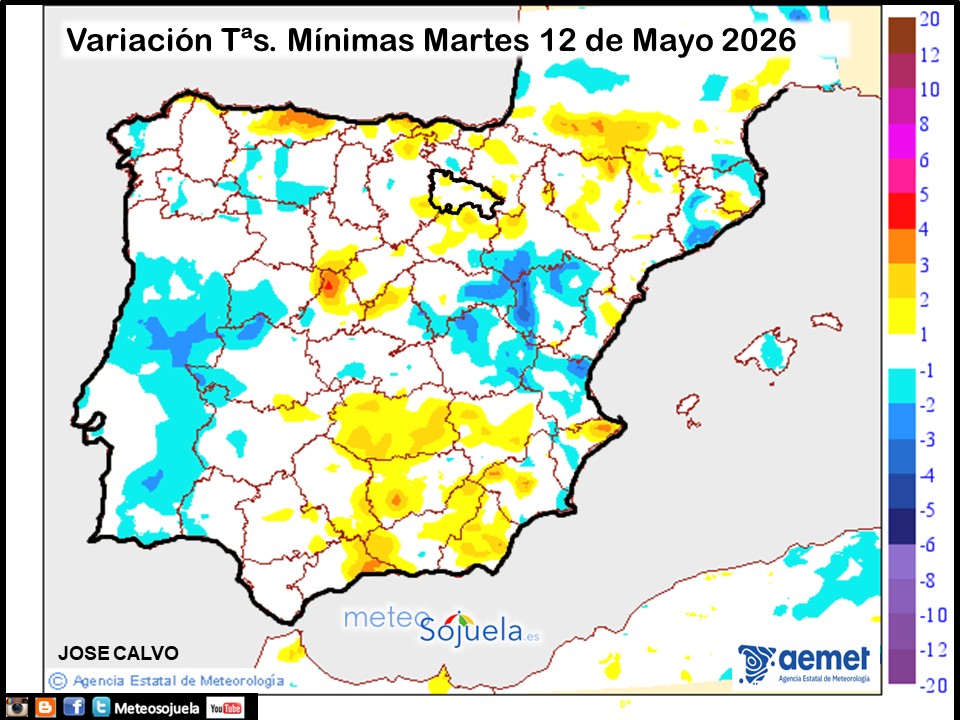 Variación de temperaturas Mínimas AEMET Meteosojuela