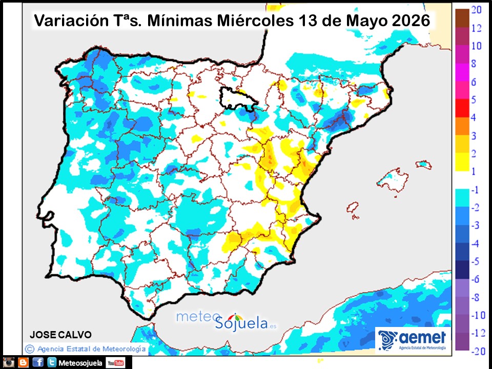 Variación de temperaturas Mínimas AEMET Meteosojuela