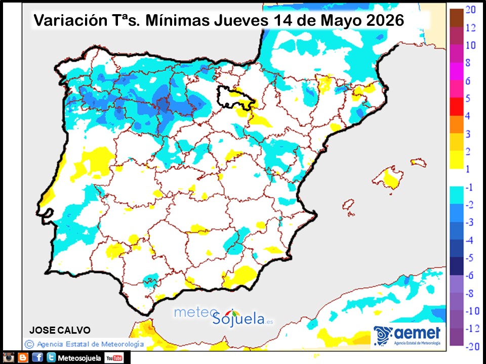 Variación de temperaturas Mínimas AEMET Meteosojuela