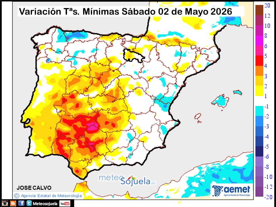 Variación de temperaturas Mínimas AEMET Meteosojuela