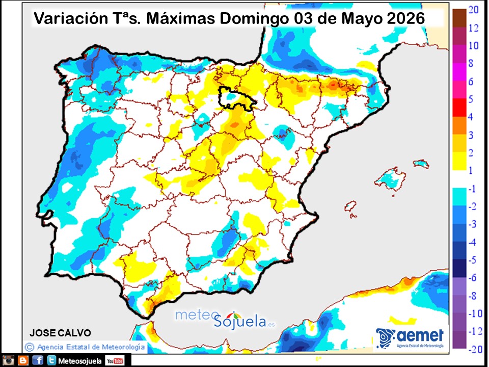 Variación de temperaturas máximas AEMET Meteosojuela