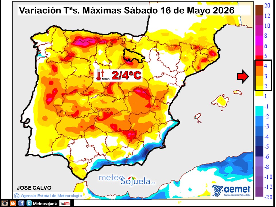 Variación de temperaturas máximas AEMET Meteosojuela