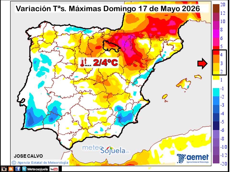 Variación de temperaturas máximas AEMET Meteosojuela