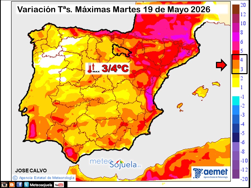 Variación de temperaturas máximas AEMET Meteosojuela