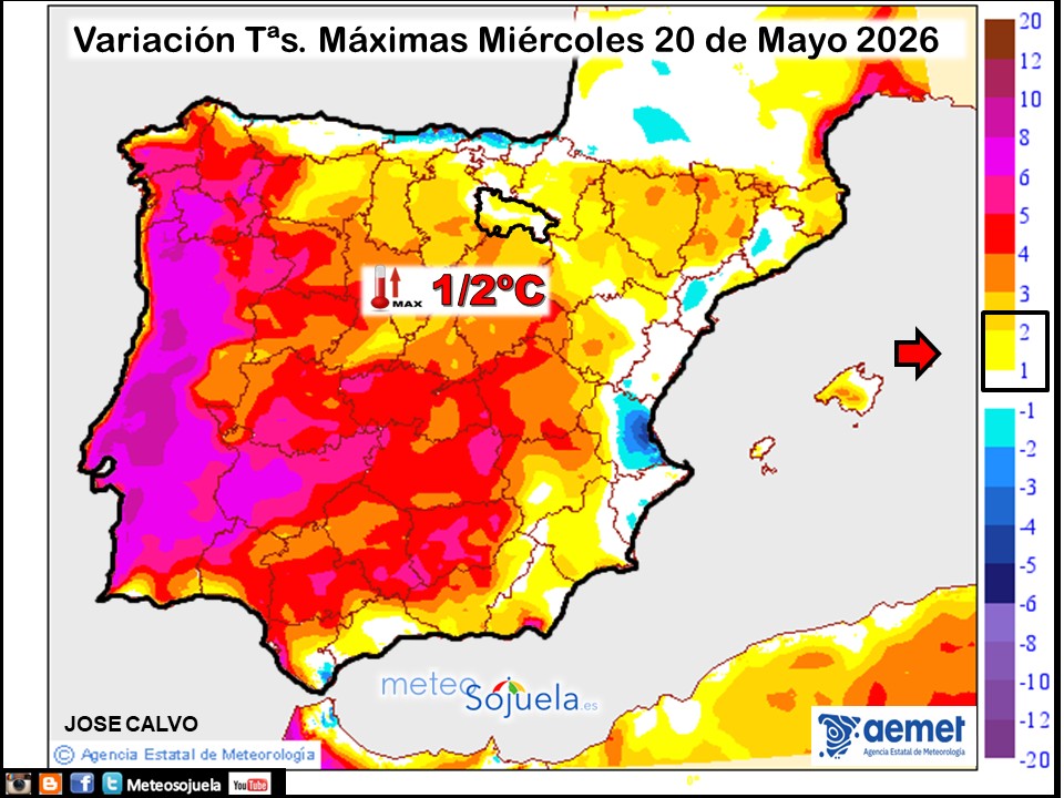 Variación de temperaturas máximas AEMET Meteosojuela