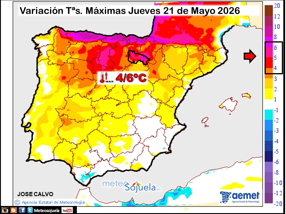 Variación de temperaturas máximas AEMET Meteosojuela