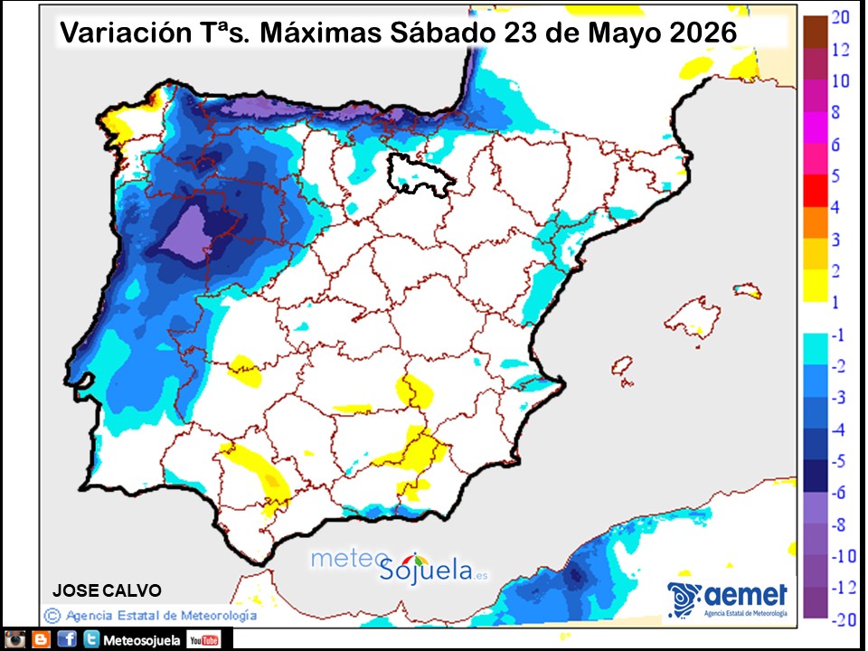 Variación de temperaturas máximas AEMET Meteosojuela