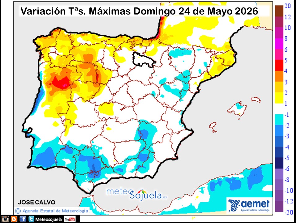 Variación de temperaturas máximas AEMET Meteosojuela