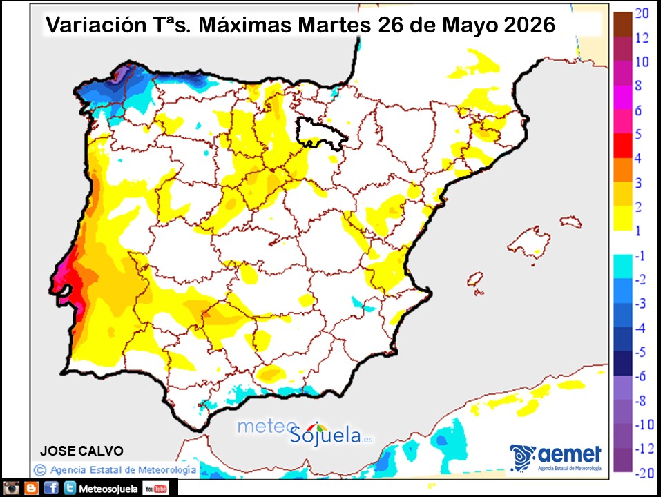 Variación de temperaturas máximas AEMET Meteosojuela