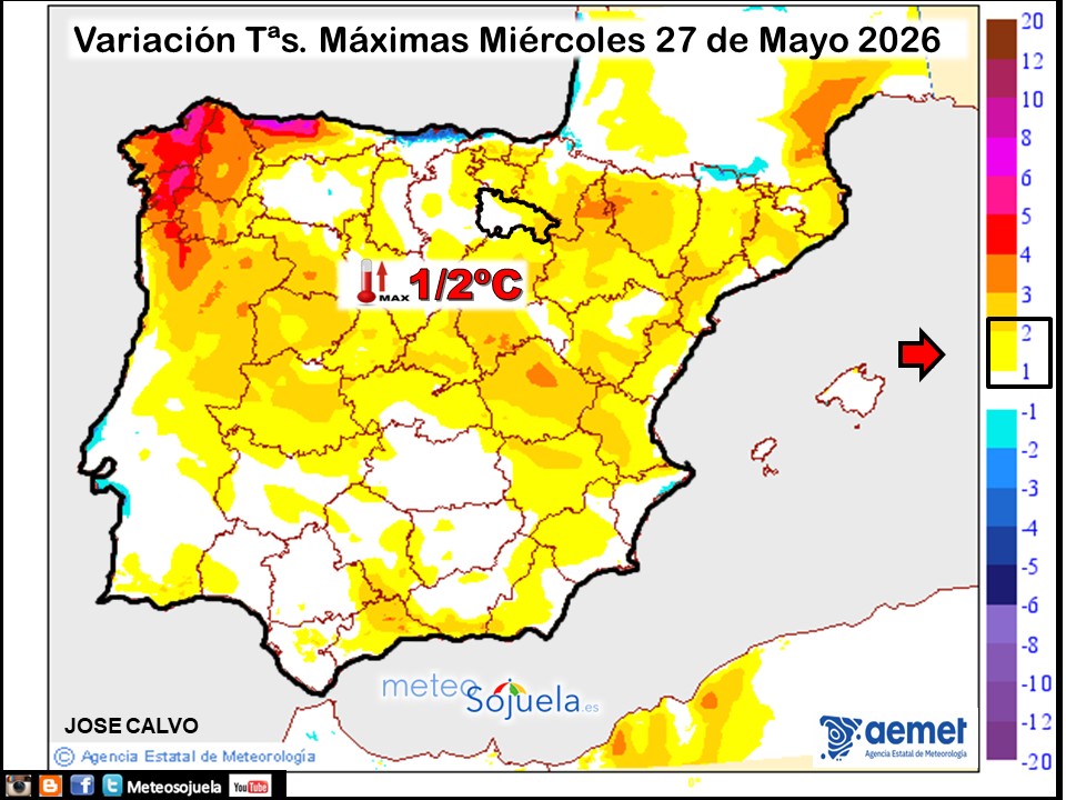 Variación de temperaturas máximas AEMET Meteosojuela