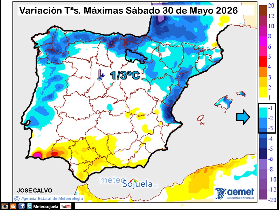 Variación de temperaturas máximas AEMET Meteosojuela