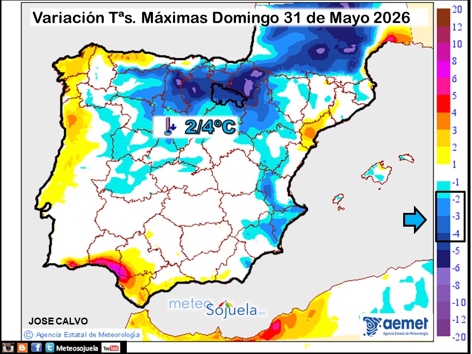 Variación de temperaturas máximas AEMET Meteosojuela