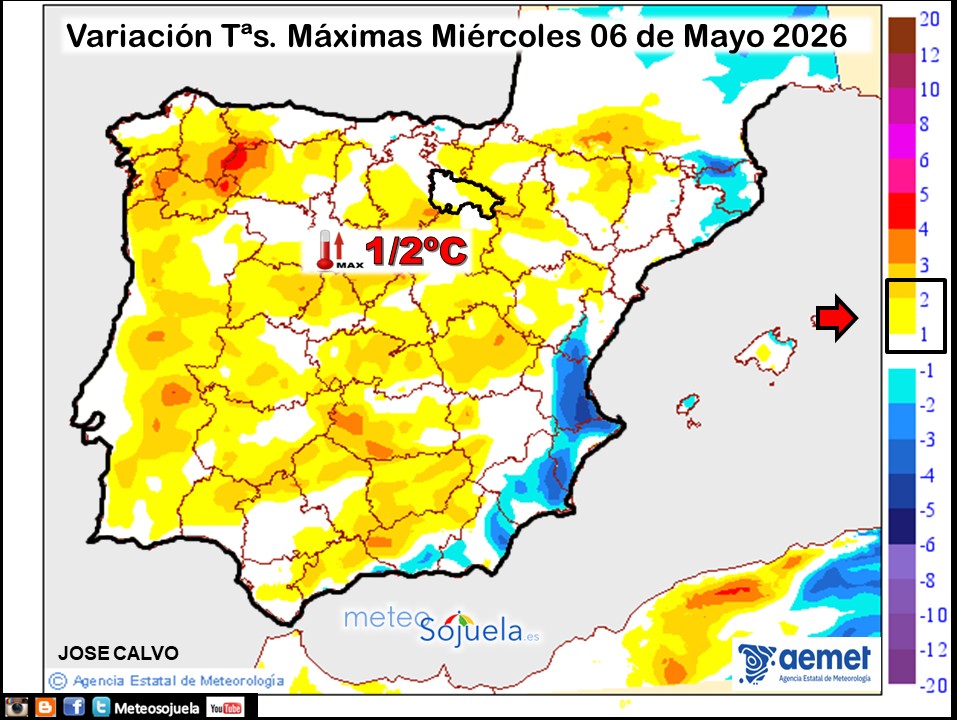 Variación de temperaturas máximas AEMET Meteosojuela