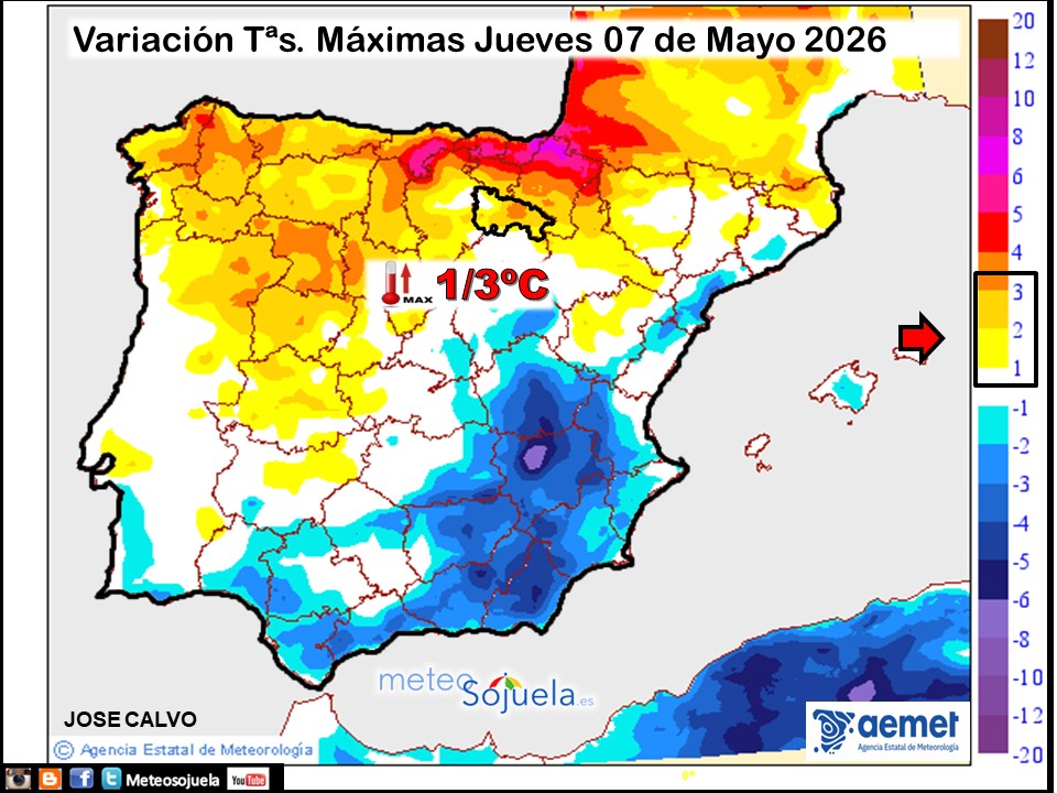 Variación de temperaturas máximas AEMET Meteosojuela