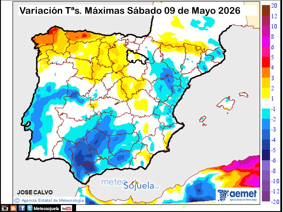 Variación de temperaturas máximas AEMET Meteosojuela