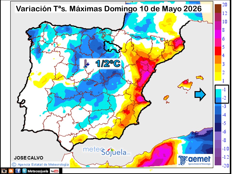 Variación de temperaturas máximas AEMET Meteosojuela