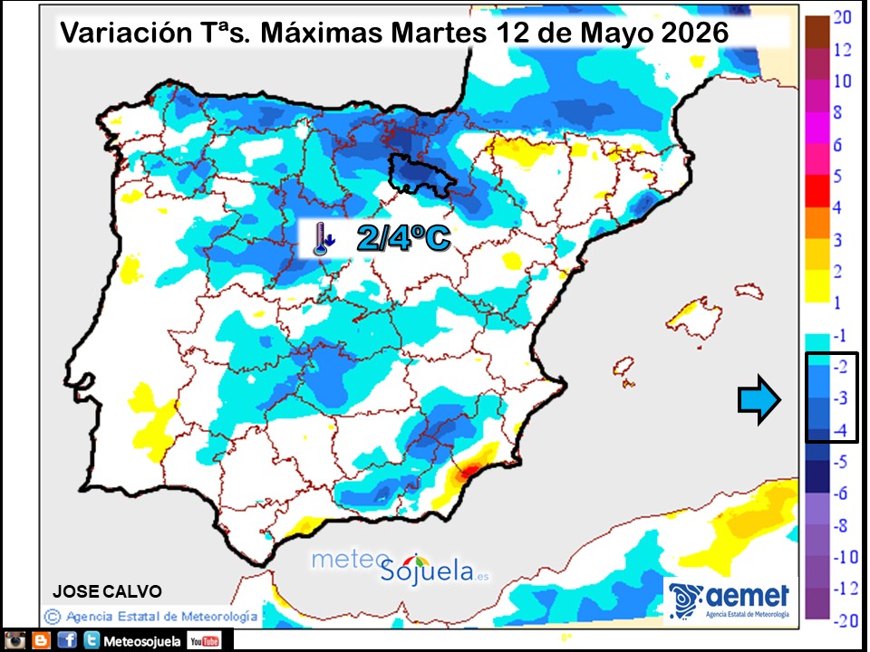 Variación de temperaturas máximas AEMET Meteosojuela