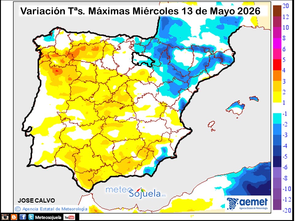 Variación de temperaturas máximas AEMET Meteosojuela