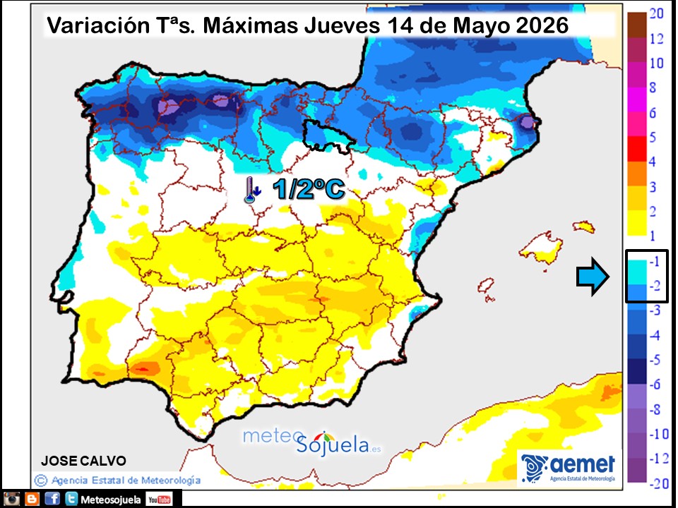 Variación de temperaturas máximas AEMET Meteosojuela