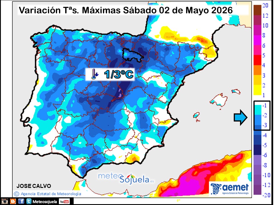 Variación de temperaturas máximas AEMET Meteosojuela