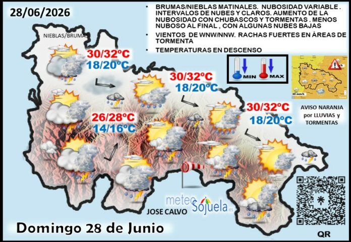 Mapa del tiempo en La Rioja. Meteosojuela