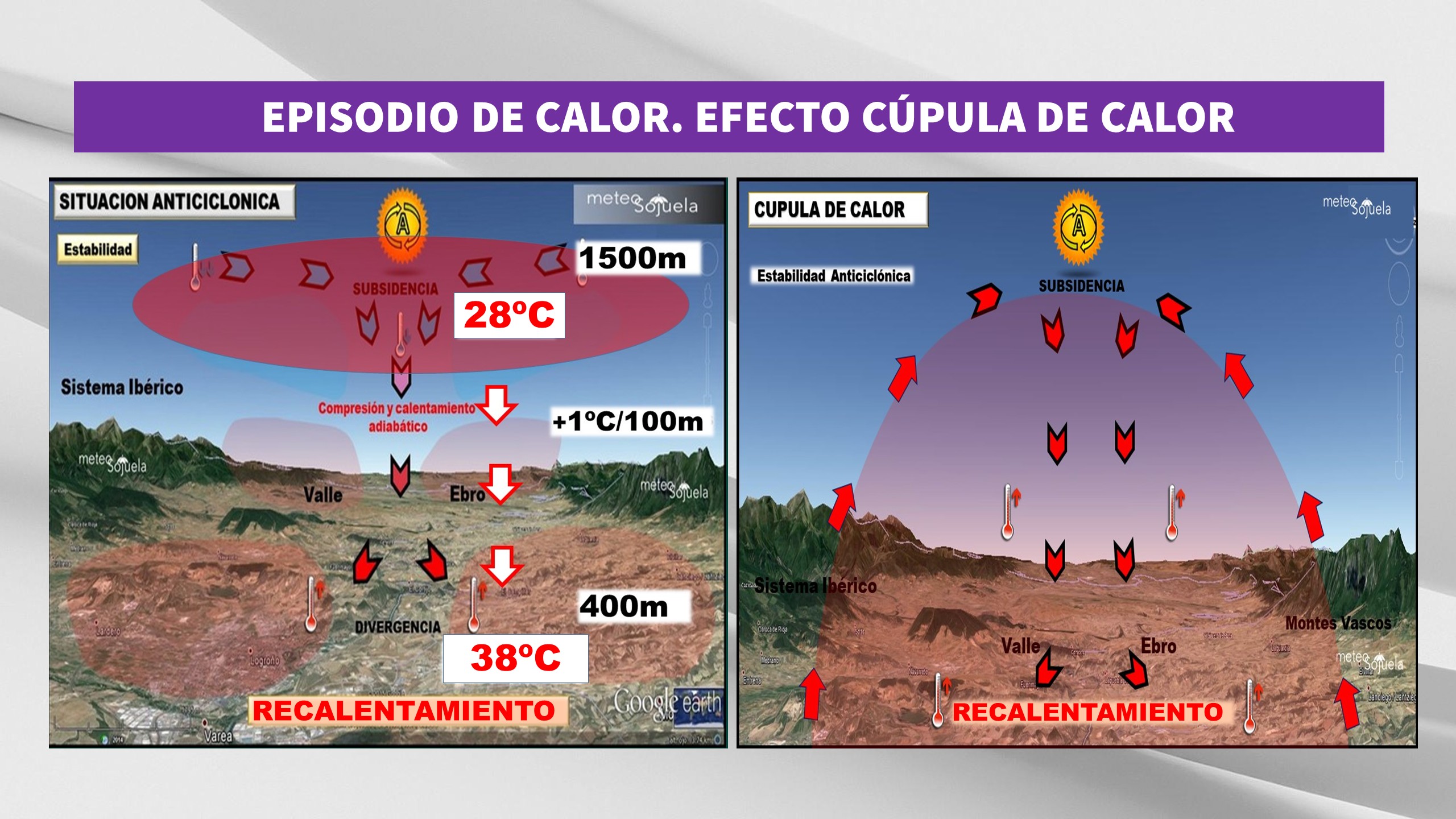 Domo o cúpula de calor