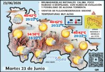 El tiempo de hoy en La Rioja. 23/06/2026. Chicharrina. Ola de calor Mapa del tiempo en La Rioja. Meteosojuela