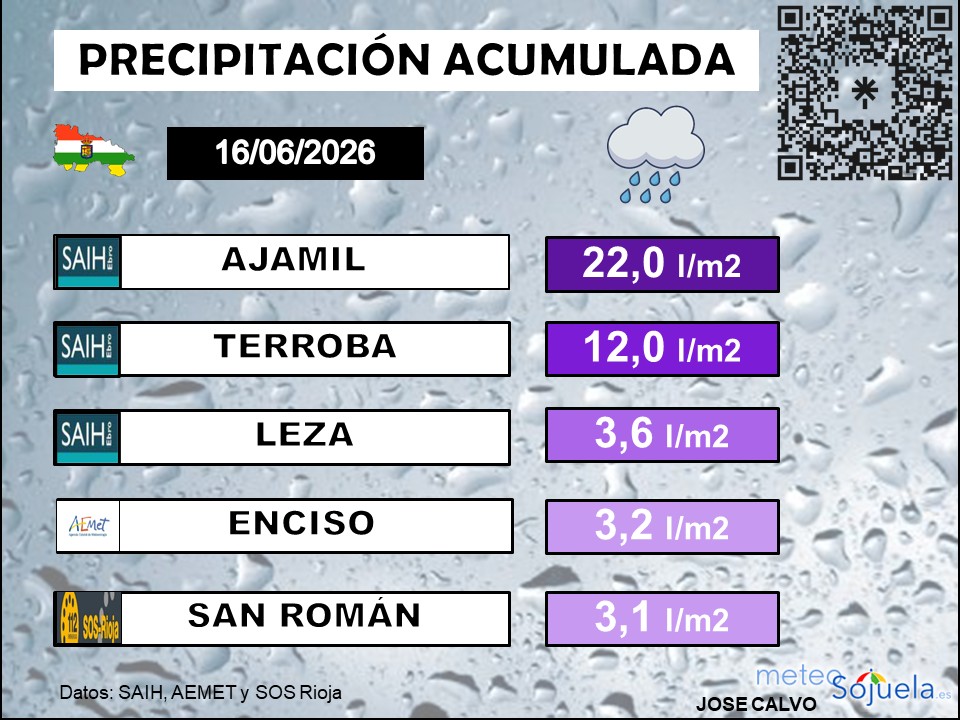 Precipitación A cumulada La Rioja 15062026