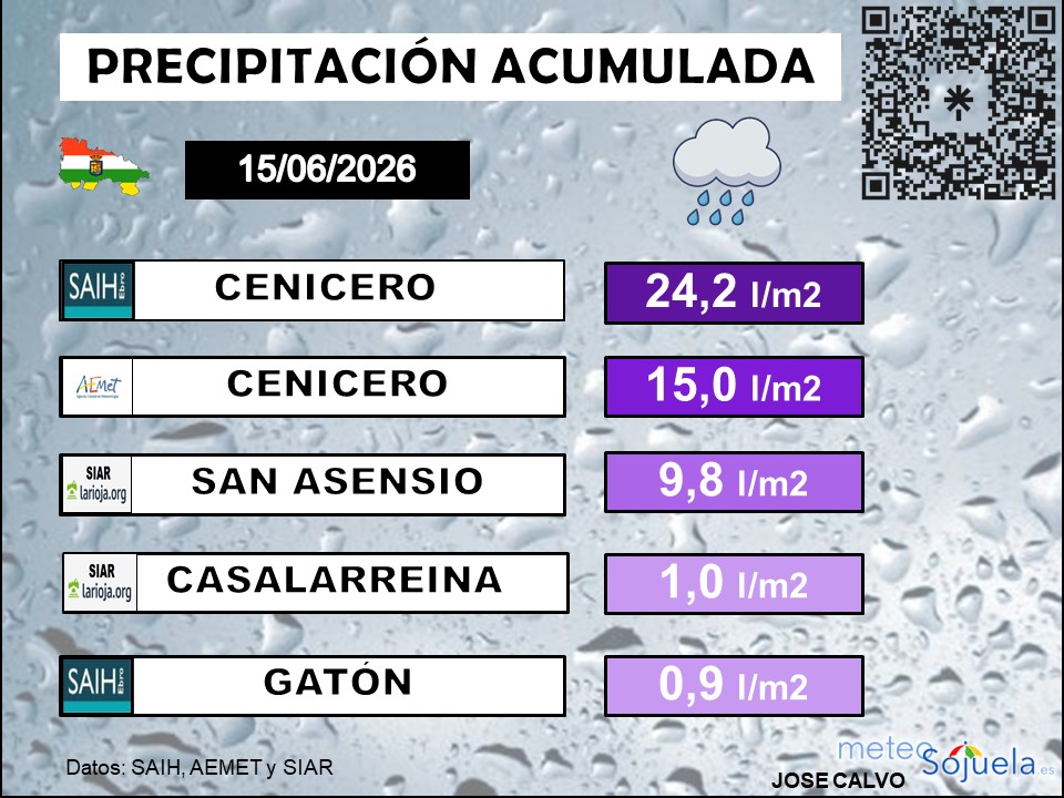 Precipitación A cumulada La Rioja 15062026