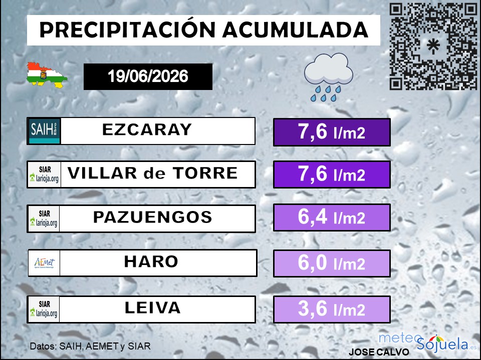 Precipitación Acumulada La Rioja 19062026