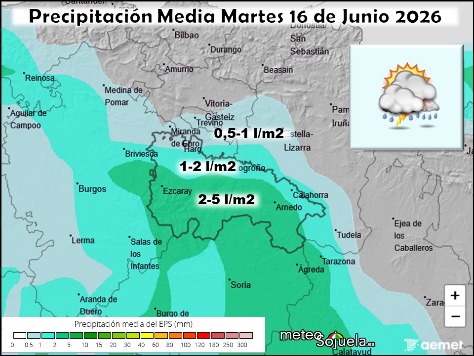 Precipitación Media según AEMET