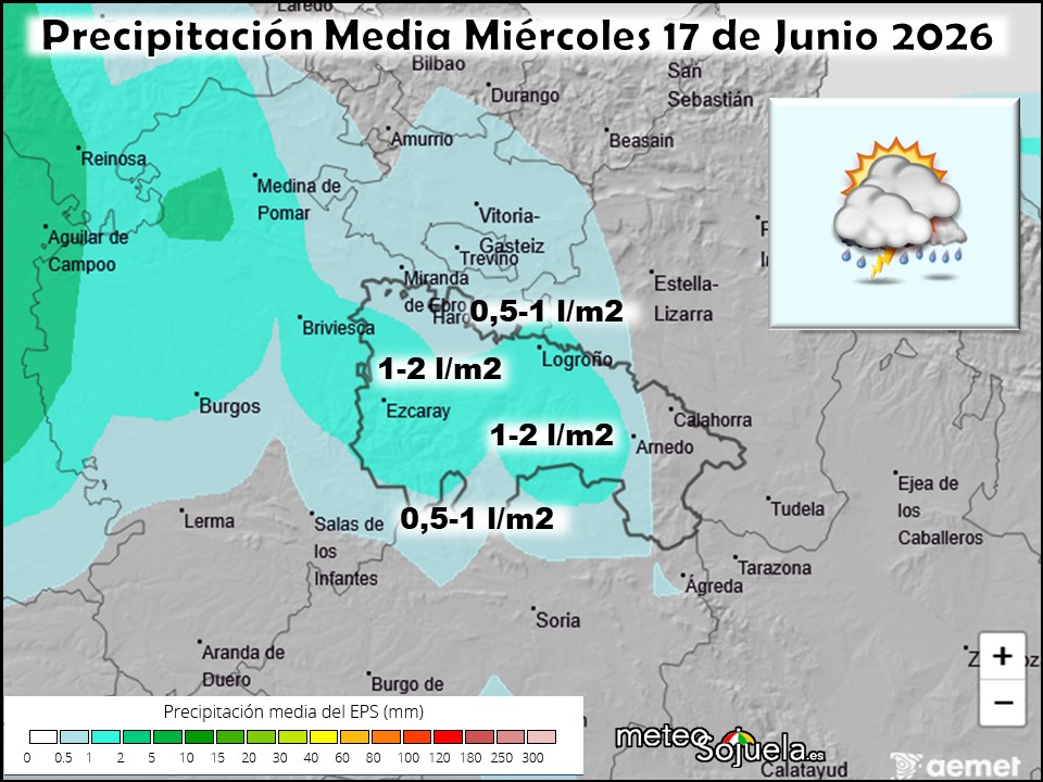 Precipitación Media según AEMET