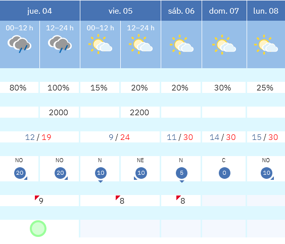 Previsión tiempo La Rioja próximos días AEMET. Meteosojuela La Rioja Jose Calvo