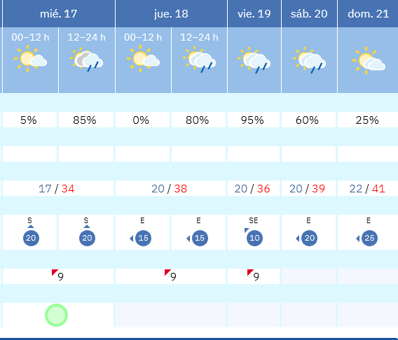 Previsión tiempo La Rioja próximos días AEMET. Meteosojuela La Rioja Jose Calvo
