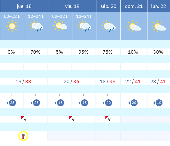 Previsión tiempo La Rioja próximos días AEMET. Meteosojuela La Rioja Jose Calvo
