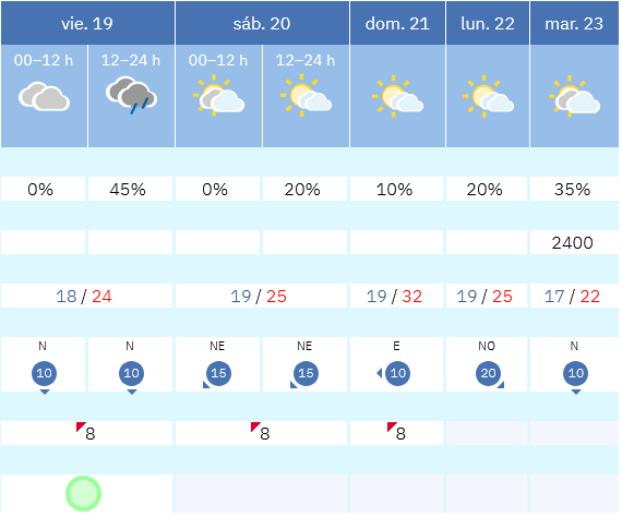 Previsión tiempo La Rioja próximos días AEMET. Meteosojuela La Rioja Jose Calvo