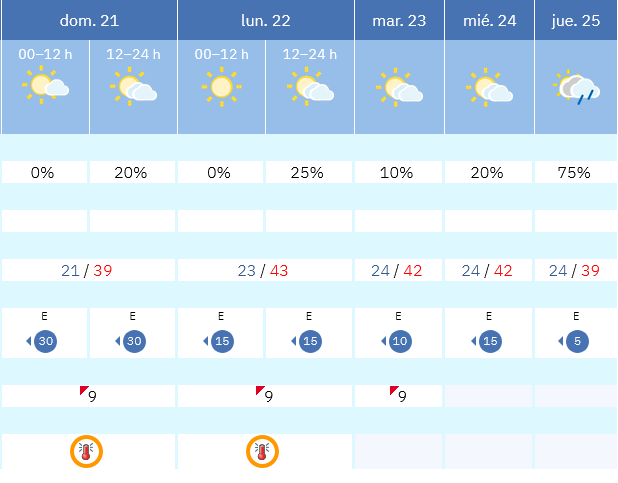 Previsión tiempo La Rioja próximos días AEMET. Meteosojuela La Rioja Jose Calvo