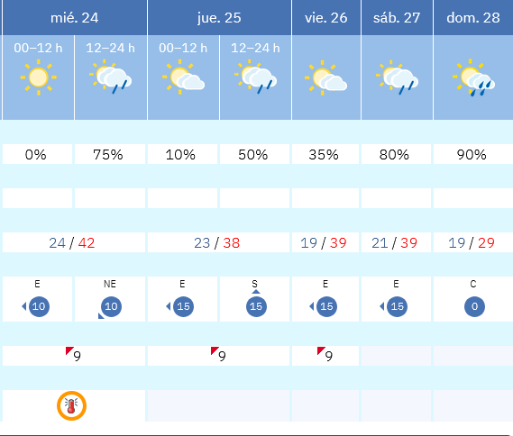 Previsión tiempo La Rioja próximos días AEMET. Meteosojuela La Rioja Jose Calvo