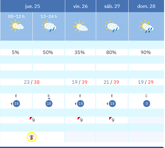 Previsión tiempo La Rioja próximos días AEMET. Meteosojuela La Rioja Jose Calvo