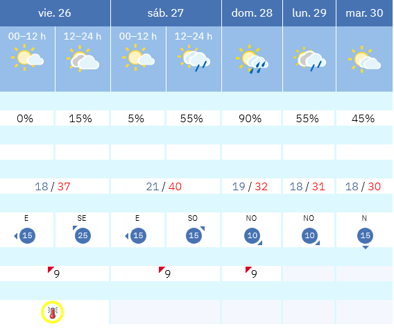 Previsión tiempo La Rioja próximos días AEMET. Meteosojuela La Rioja Jose Calvo