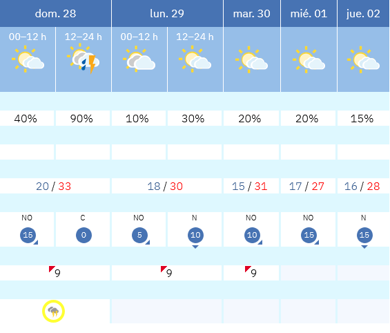 Previsión tiempo La Rioja próximos días AEMET. Meteosojuela La Rioja Jose Calvo