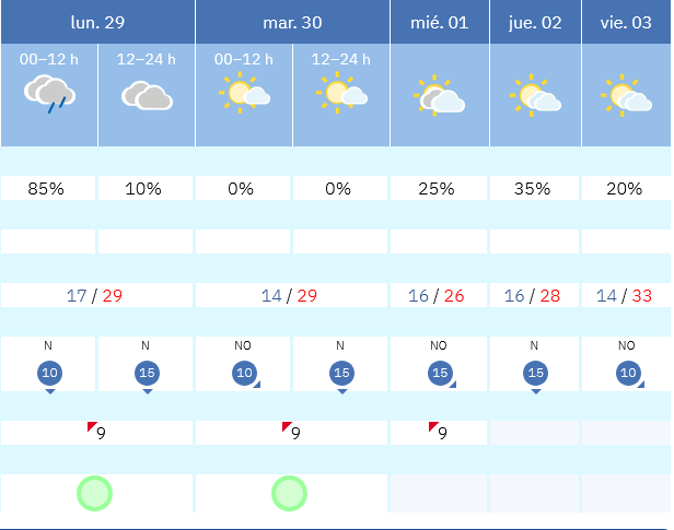 Previsión tiempo La Rioja próximos días AEMET. Meteosojuela La Rioja Jose Calvo