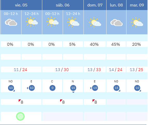 Previsión tiempo La Rioja próximos días AEMET. Meteosojuela La Rioja Jose Calvo